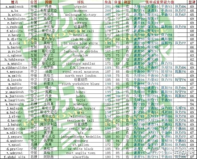 实况足球2014妖人_实况2014妖人后卫